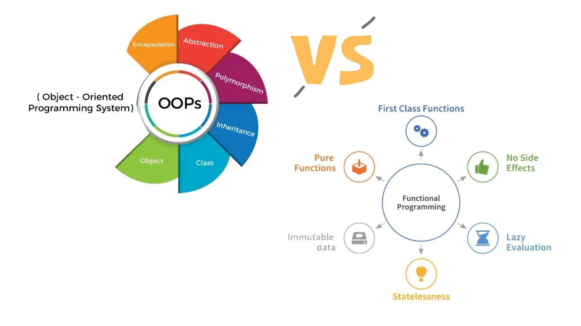 Object Oriented Programming & System Design